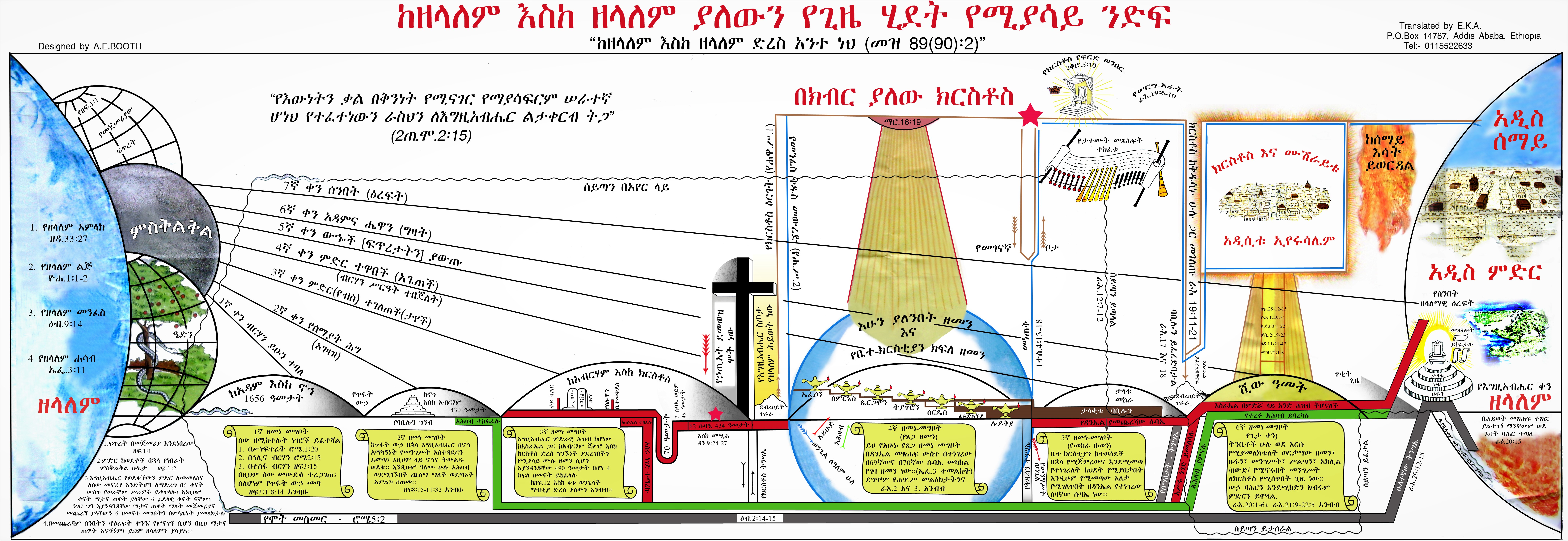 Bible chart